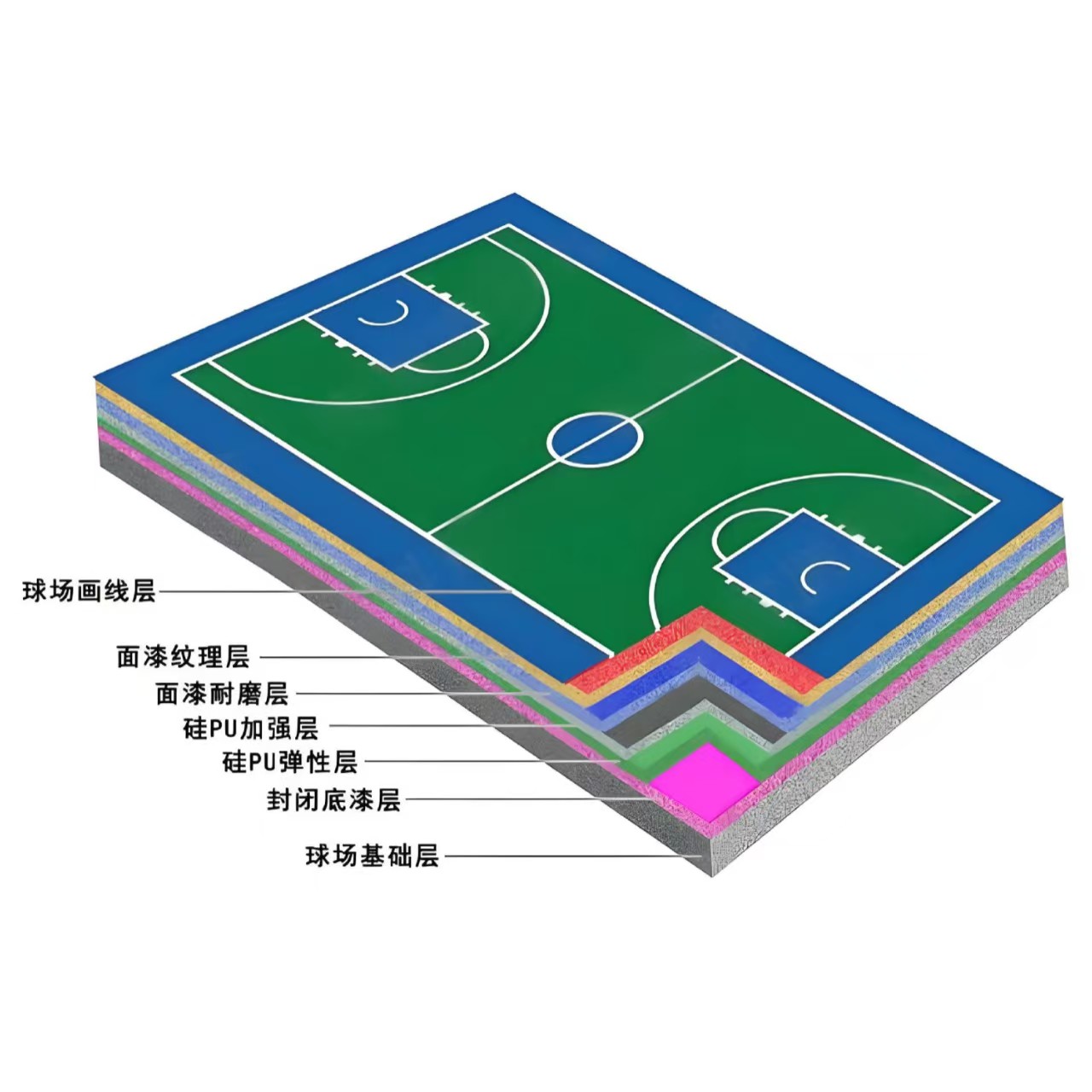宝鸡市硅PU材料学校塑胶跑道 - 一站式服务